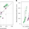 Decision markets could predict replicability of online experiments