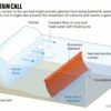 Doomsday' Antarctic glacier melting faster than expected, fueling ...