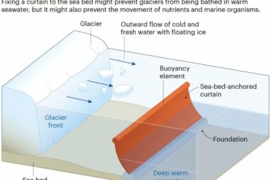 Doomsday' Antarctic glacier melting faster than expected, fueling ...