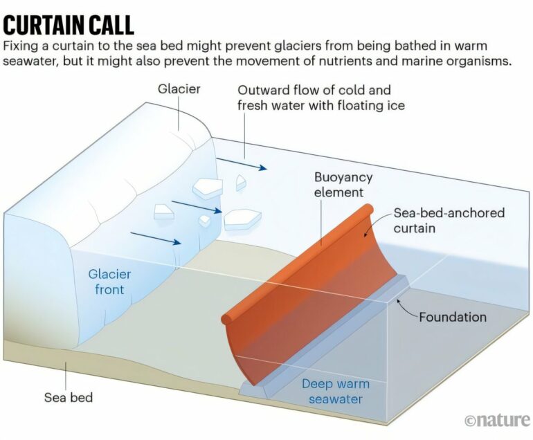 Doomsday' Antarctic glacier melting faster than expected, fueling ...