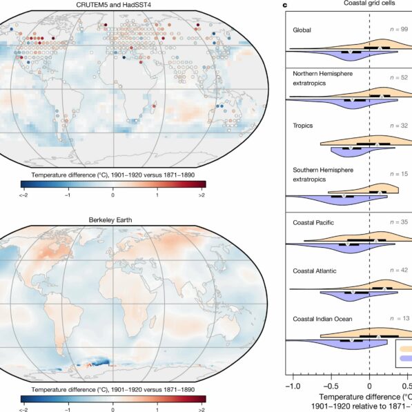 Early 20th century oceans might have been warmer than previously ...