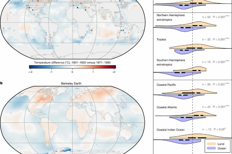 Early 20th century oceans might have been warmer than previously ...