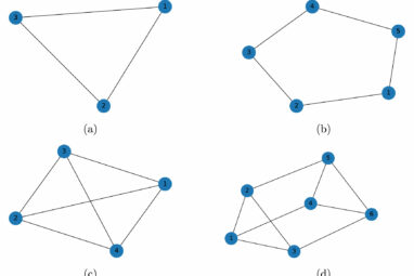 Experiment suggests quantum computers can coordinate actions of ...