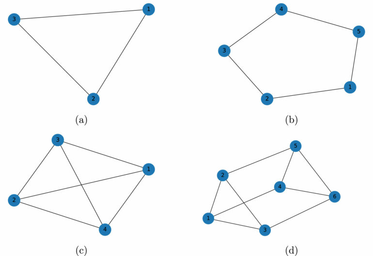 Experiment suggests quantum computers can coordinate actions of ...