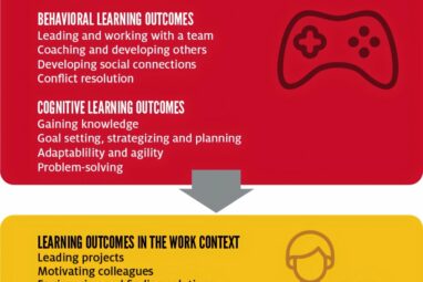 Gaming for the good of developing valuable workplace skills—old ...