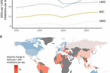 Global antibiotic consumption has increased substantially since ...