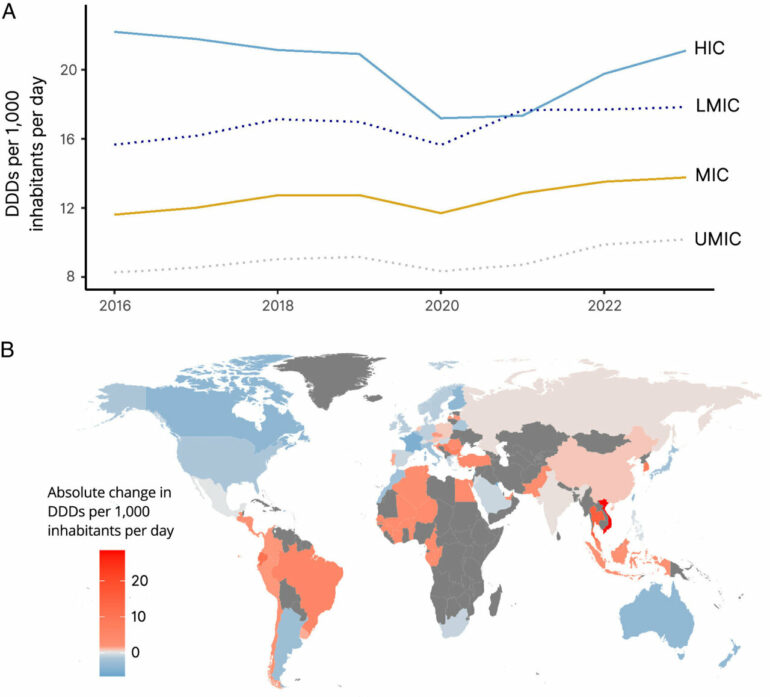 Global antibiotic consumption has increased substantially since ...