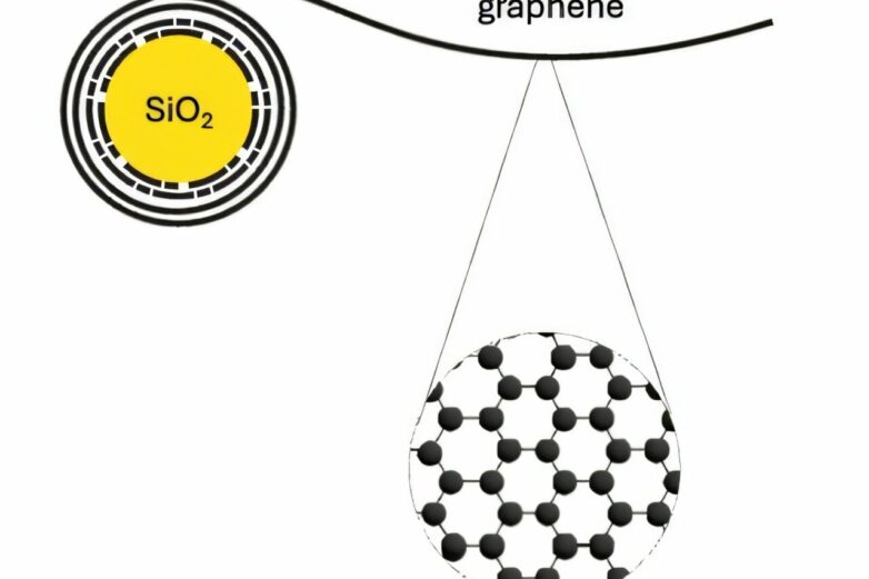 Graphene nanocomposite dry coating improves lithium-ion batteries