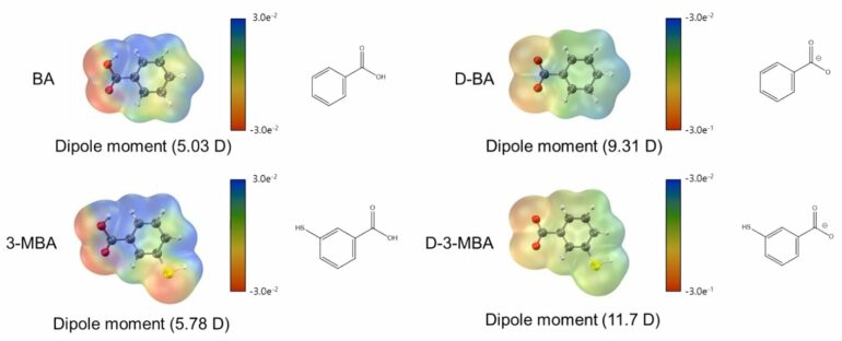 Hydrogen-bonding additives enhance both performance and stability ...