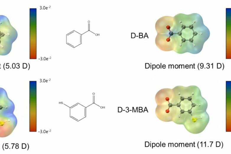 Hydrogen-bonding additives enhance both performance and stability ...