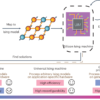 A scalable universal Ising machine based on interaction-centric ...