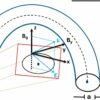 Kinetic Alfvén waves may be key to mystery of solar corona heating