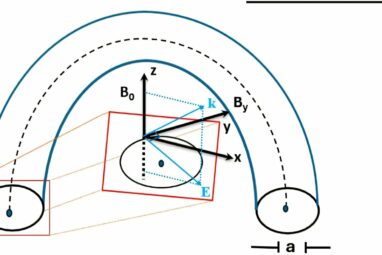 Kinetic Alfvén waves may be key to mystery of solar corona heating