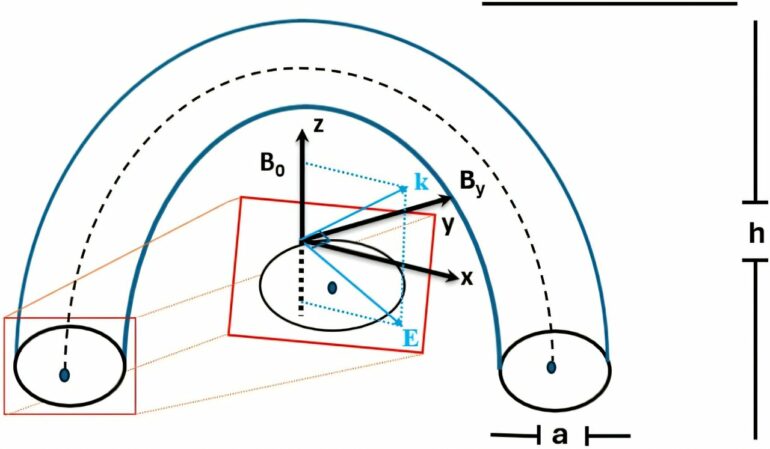 Kinetic Alfvén waves may be key to mystery of solar corona heating