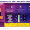 Leveraging machine learning to find promising compositions for ...