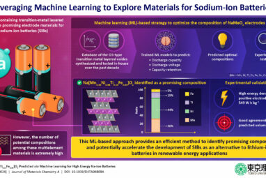 Leveraging machine learning to find promising compositions for ...