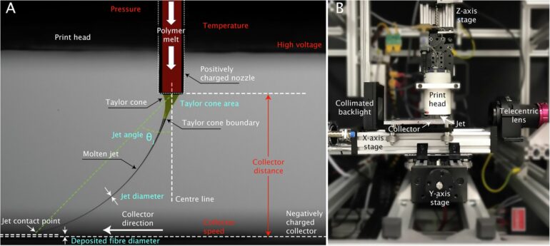 Machine learning aids rapid advancement of a high-resolution 3D ...