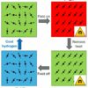 Magnetocaloric cooling method produces liquid hydrogen using ...