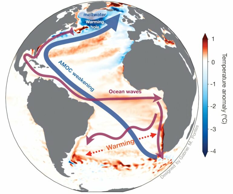 Meltwater from Greenland and the Arctic is weakening ocean ...