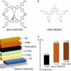 Microscopic analysis clarifies performance limitations in cost ...