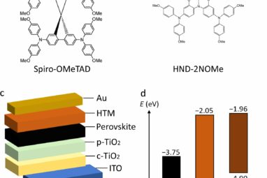 Microscopic analysis clarifies performance limitations in cost ...