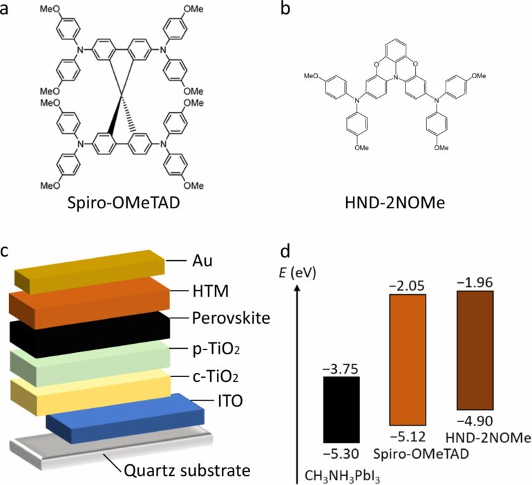 Microscopic analysis clarifies performance limitations in cost ...