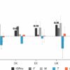 Multi-country study finds significant differences in how poverty ...