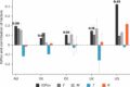 Multi-country study finds significant differences in how poverty ...