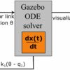 New tool calculates intrinsic dynamics for effortless robot movements