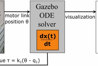 New tool calculates intrinsic dynamics for effortless robot movements