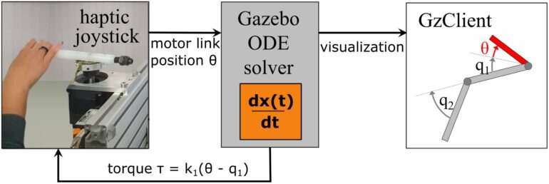 New tool calculates intrinsic dynamics for effortless robot movements