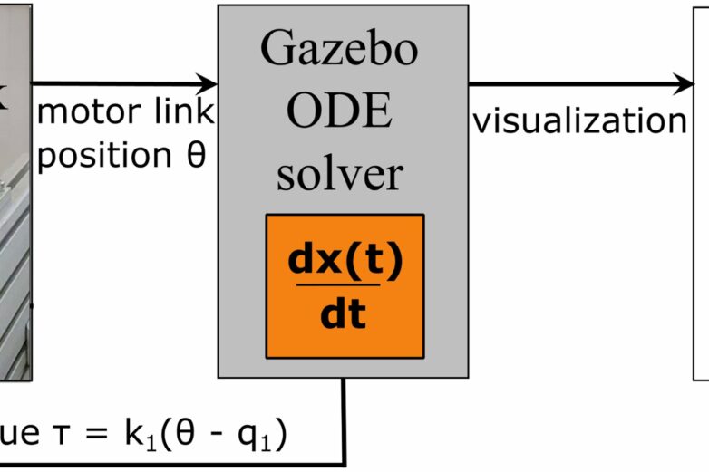 New tool calculates intrinsic dynamics for effortless robot movements