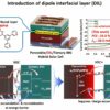 Next-generation perovskite solar cell can absorb near-infrared ...