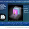 Novel physical reservoir computing device mimics human synaptic ...