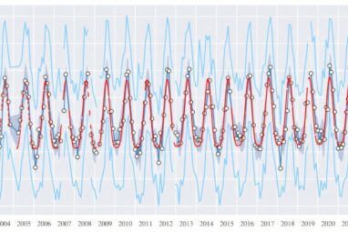 Observatory finds local 1.1 ºC increase in 20 years, twice as much ...