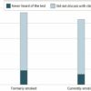 Ongoing survey data show awareness of lung cancer screening ...