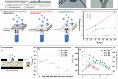 Paper-based device generates electricity from moisture in the air ...