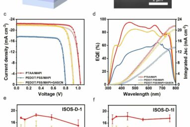 Perovskite research boosts solar cell efficiency and product life