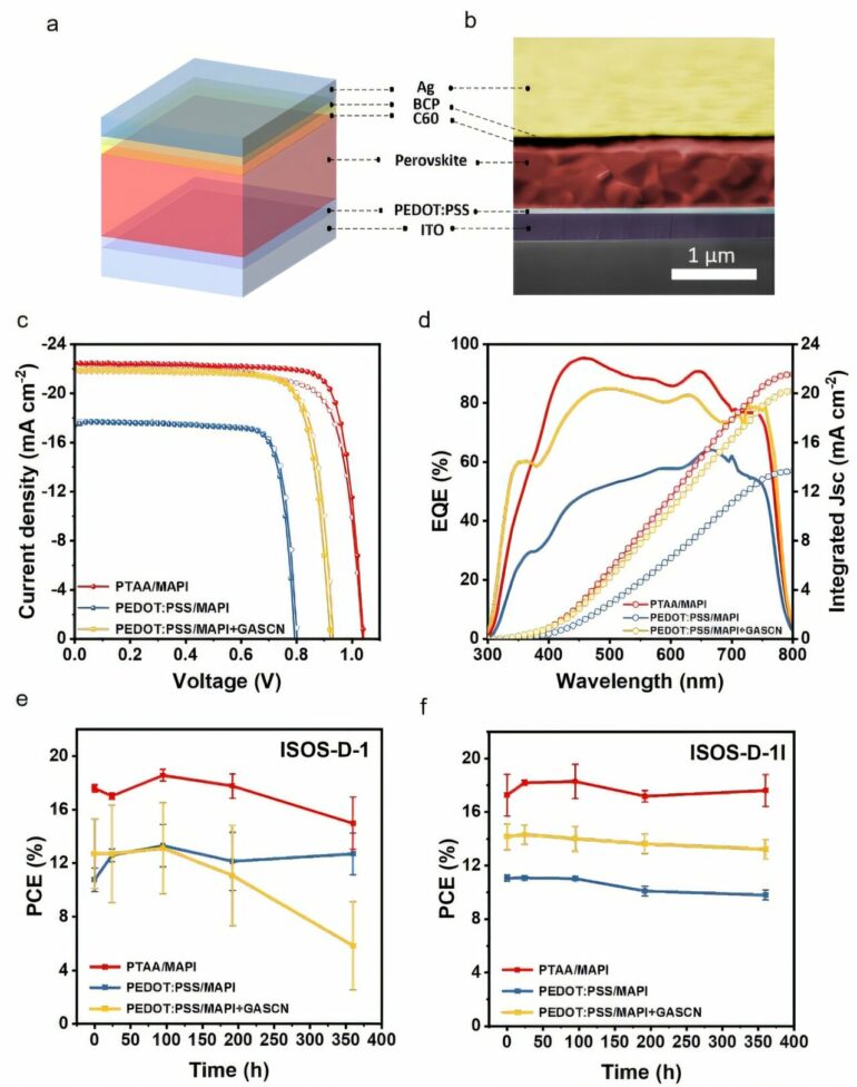 Perovskite research boosts solar cell efficiency and product life