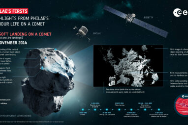 Philae's extraordinary comet landing relived