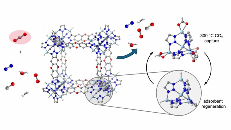 Carbon removal at extreme temperatures: Porous material can ...