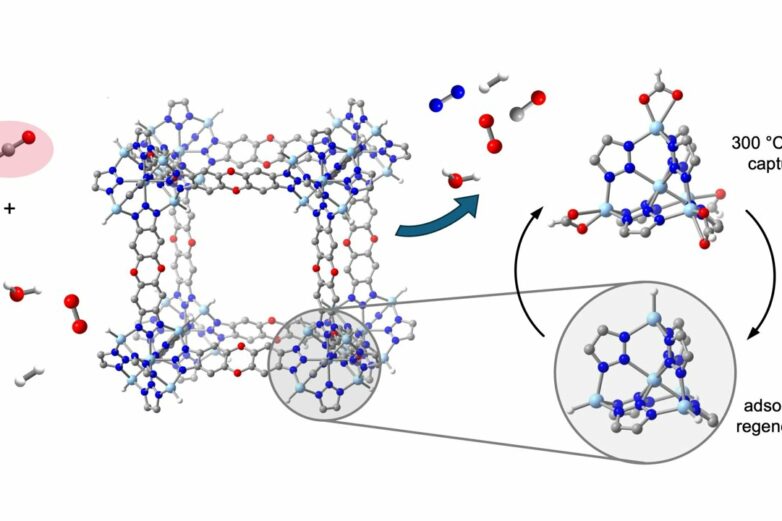 Carbon removal at extreme temperatures: Porous material can ...