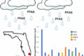 Rainwater samples reveals it's literally raining 'forever ...