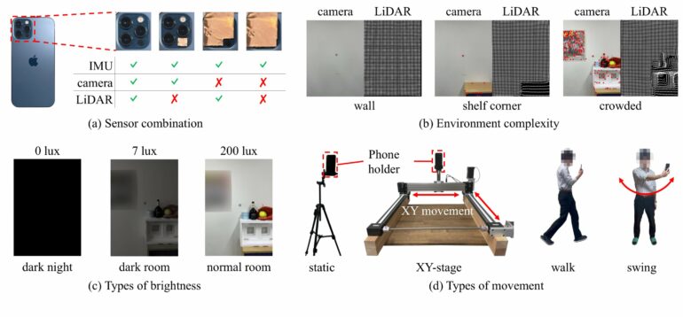 Real-world experiments identify main barriers to smartphone-based ...