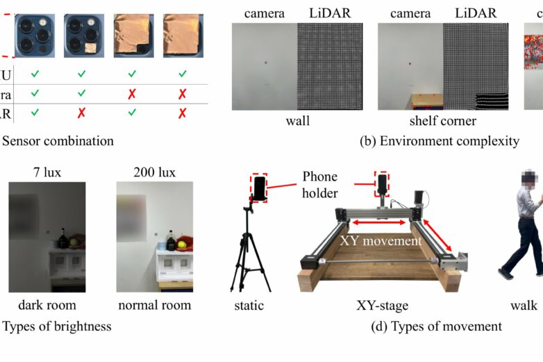 Real-world experiments identify main barriers to smartphone-based ...