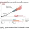 5 Big Findings from the IPCC's 2021 Climate Report | WRI Indonesia