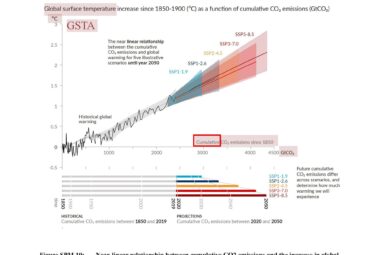 5 Big Findings from the IPCC's 2021 Climate Report | WRI Indonesia