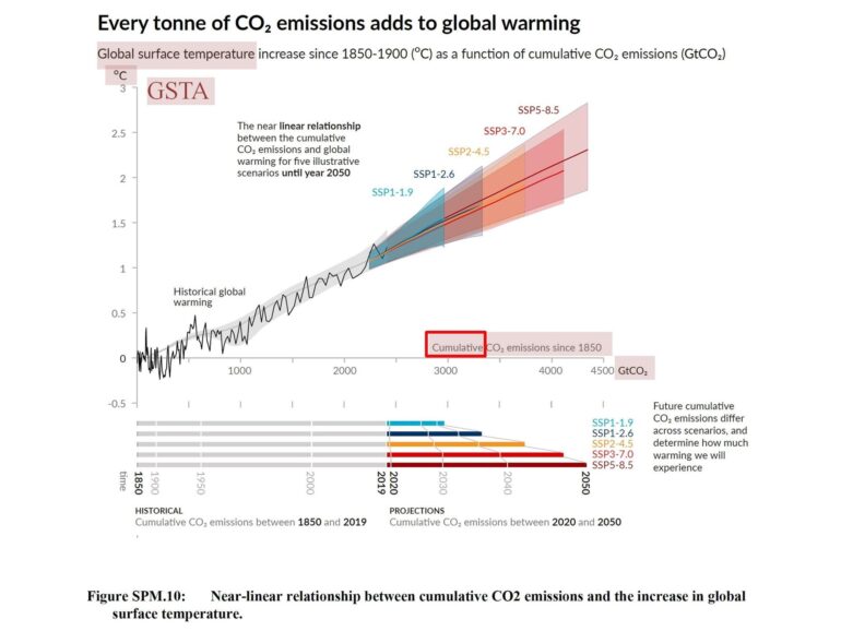 5 Big Findings from the IPCC's 2021 Climate Report | WRI Indonesia