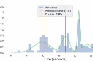 AI is universally bad at knowing when to chime in during a ...