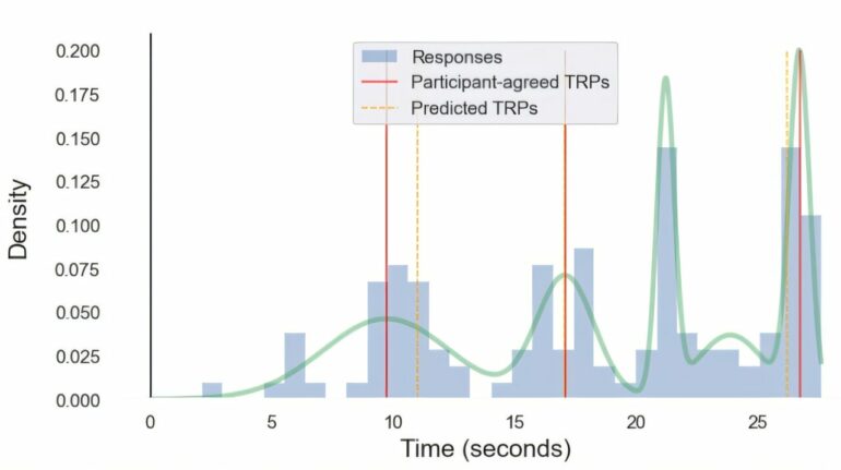 AI is universally bad at knowing when to chime in during a ...